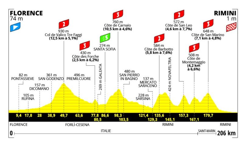 Il percorso della prima tappa del Tour de France