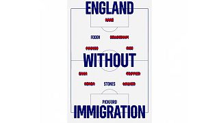 An Instagram post by London's Migration Museum showing the contribute of immigration to England's victory over the Netherlands at Euro 2024