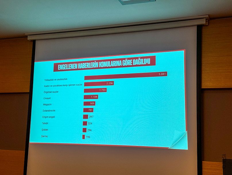 Medya ve Hukuk Çalışmaları Derneği her yıl düzenli olarak İnternet Sansür Raporu hazırlıyor.