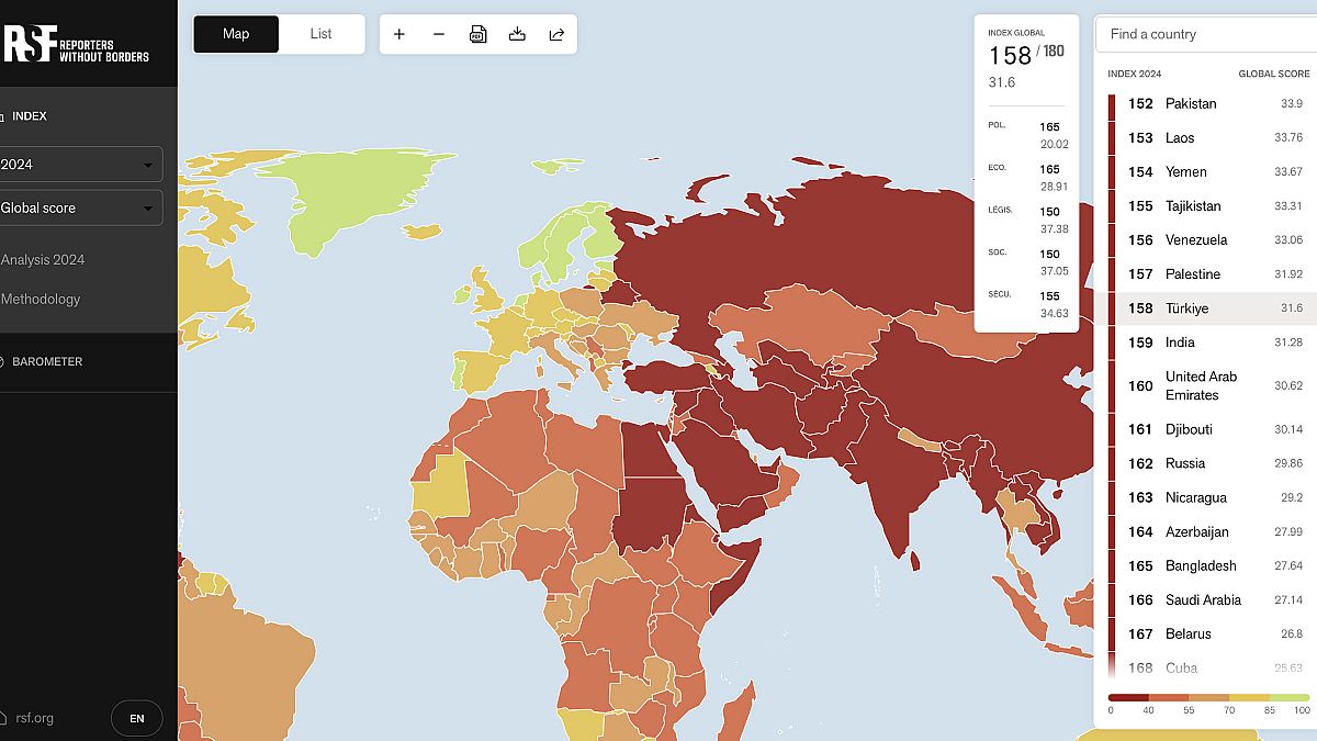 Türkiye, Dünya Basın Özgürlüğü Endeksi’nde 158. sırada yer alıyor