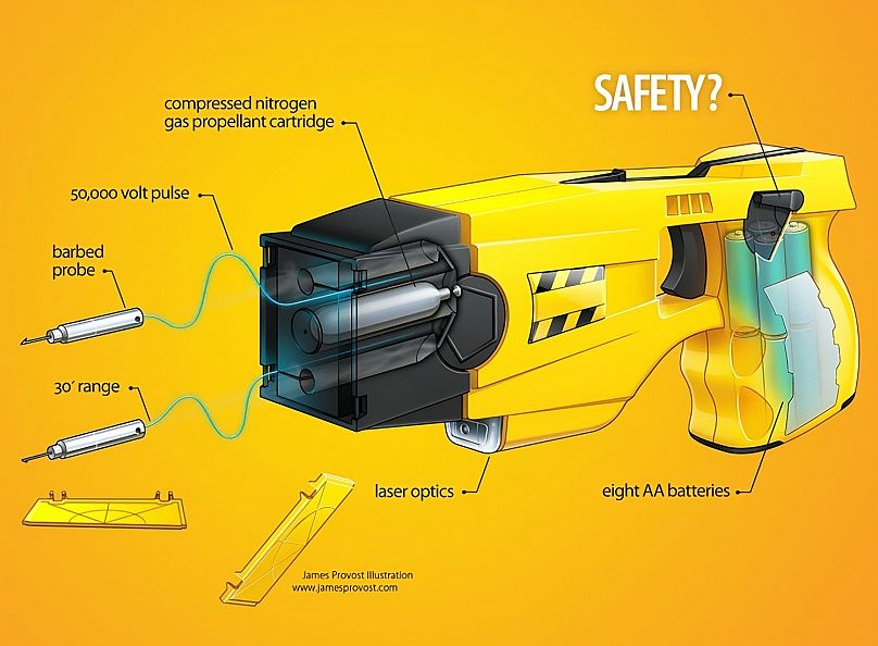 Ejemplo de taser