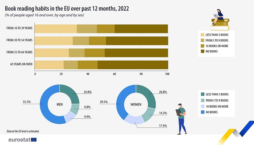 eurostat