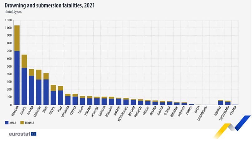 میزان مرگ و میر ناشی از غرق‌شدگی در کشورهای اروپایی