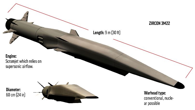 قطعات موشک هایپرسونیک روسیه، 