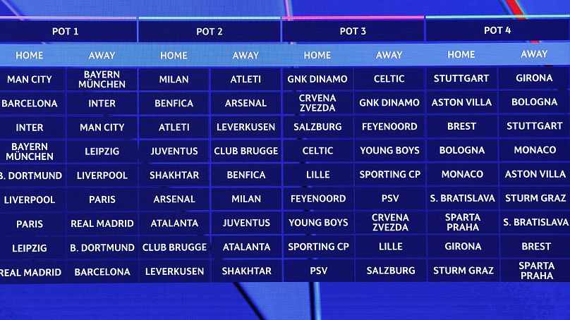 Az egymással mérkőző klubcsapatok nevei a kivetítőn a BL főtáblájának sorsolásán az UEFA monacói székházában 2024. augusztus 29-én.