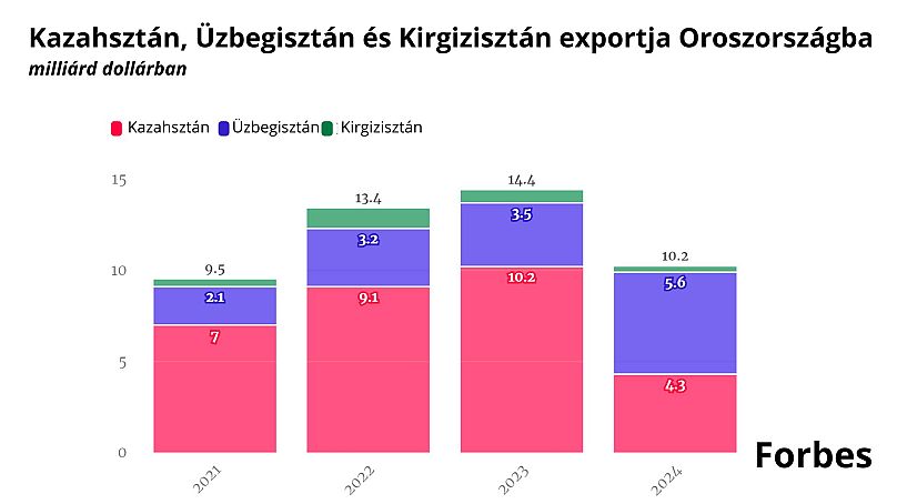 Csökkenő tendencia