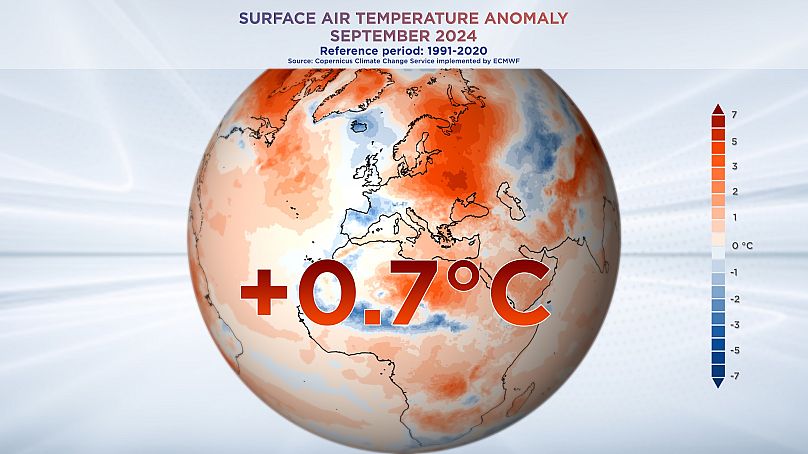 Copernicus data on September 2024