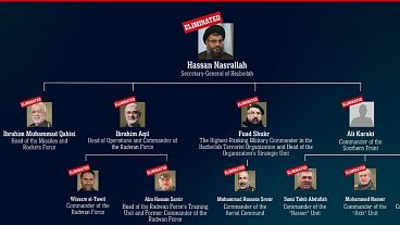 فرماندهان ارشد حزب الله که به دست نیروهای ارتش اسرائیل کشته شده اند