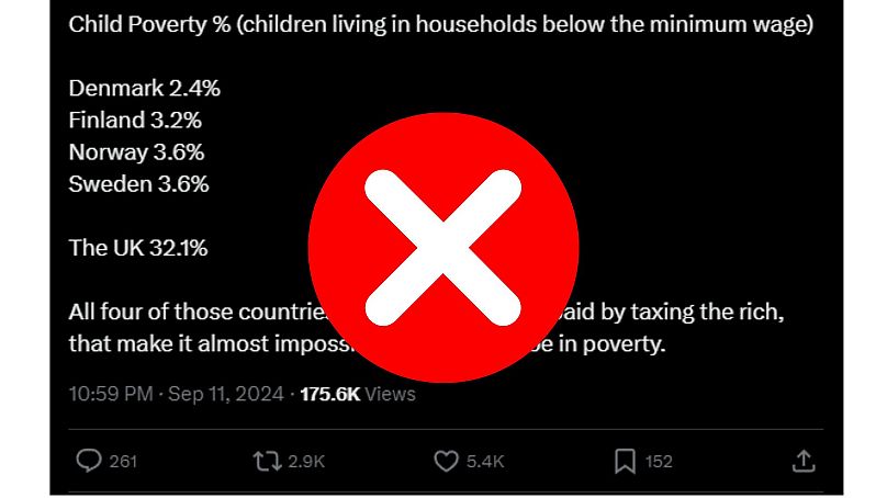 Questo post su X fornisce dati fuorvianti sui tassi di povertà infantile