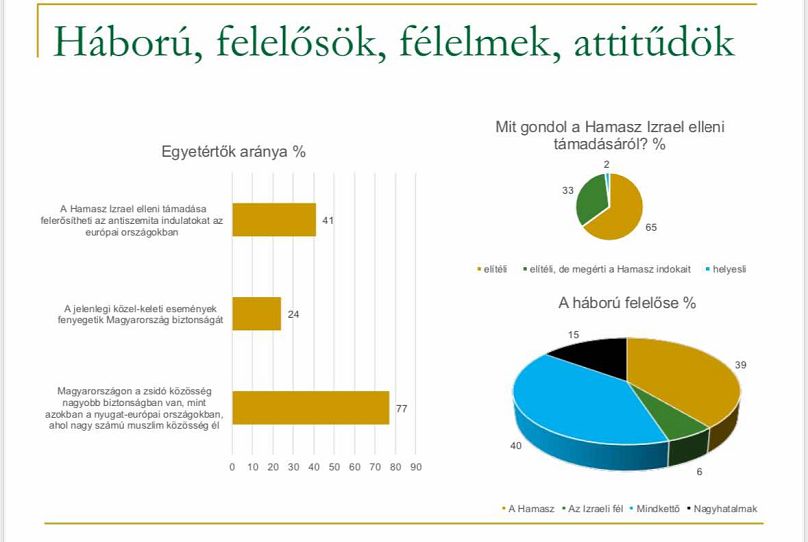 Ki felelős a háborúért?