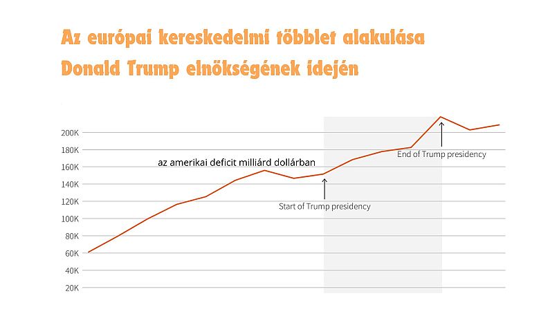 Folyamatos európai előny