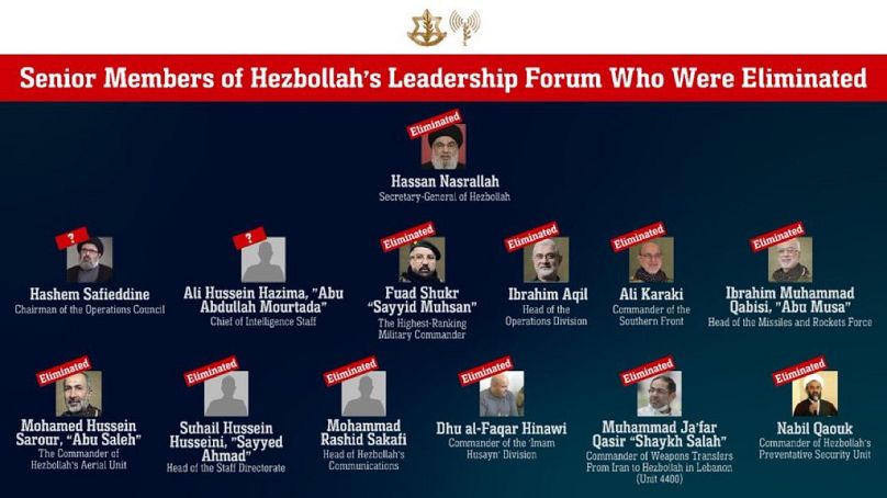LIKVIDÁLT HEZBOLLAH VEZETŐK