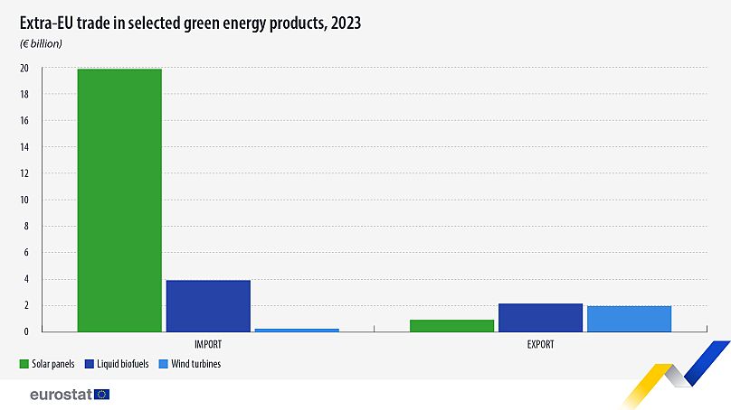 EU green energy infrastructure import-export tradeoff