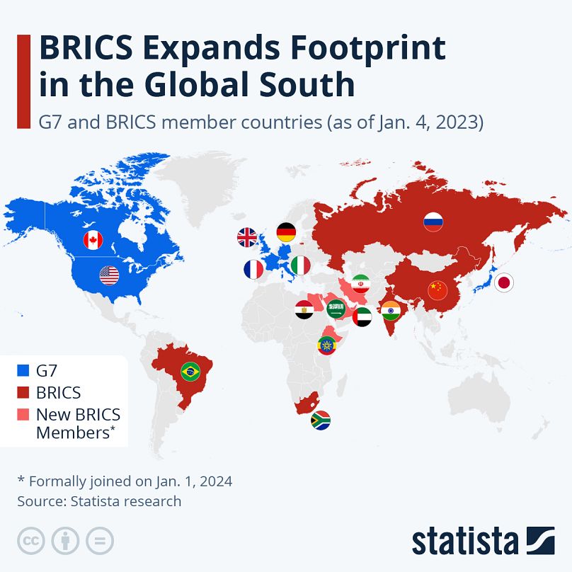 Régi és új tagállamok a BRICS-ben.