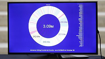 The numbers on a TV screen reflect the early voting statistics provided by the Secretary of State's Office, indicating a solid turnout in Georgi The numbers on a TV screen reflect the early voting statistics provided by the Secretary of State's Office, indicating a solid turnout in Georgi