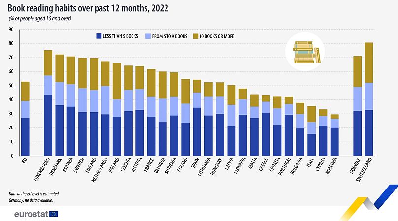 Book reading rates over 12 months in the EU