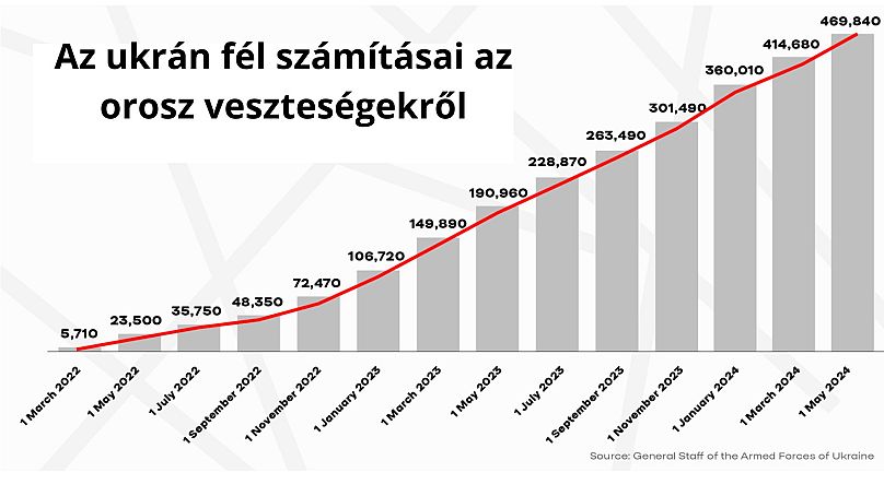 Ukrajna szeptemberi számítása