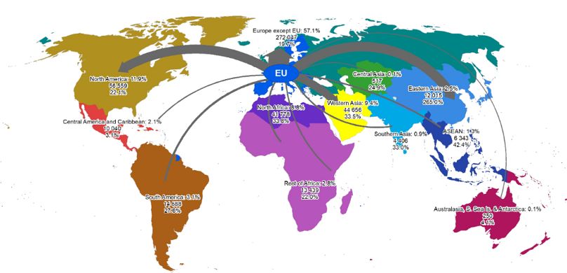 Extra EU air transport