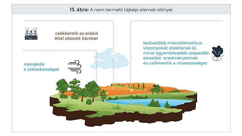 Tájképi elemek előnyei