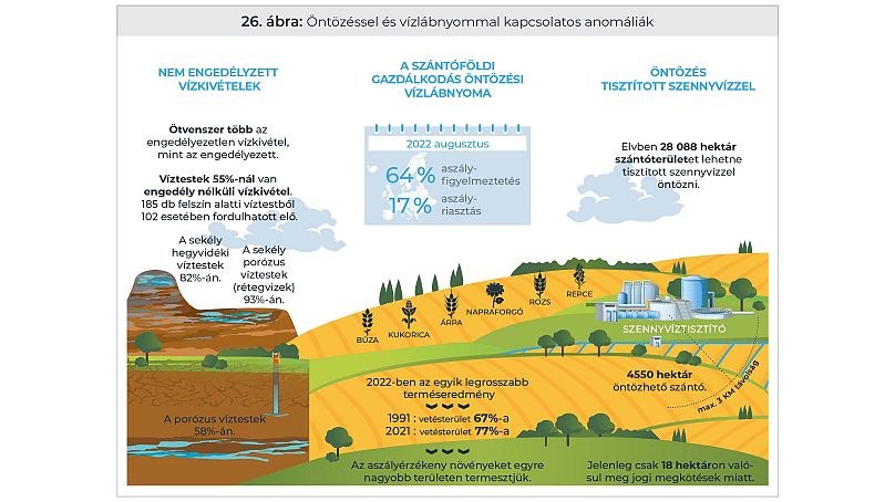 Öntözésanomáliák