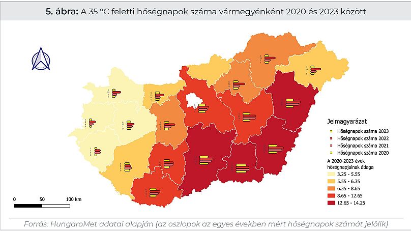 Hőségnapok Magyarországon