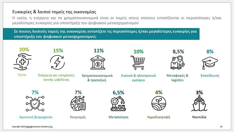 Τομείς με τις μεγαλύτερες ευκαιρίες για τον ψηφιακό μετασχηματισμό