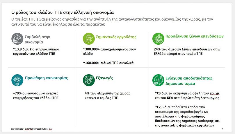 Ο ρόλος του κλάδου ΤΠΕ στην ελληνική οικονομία