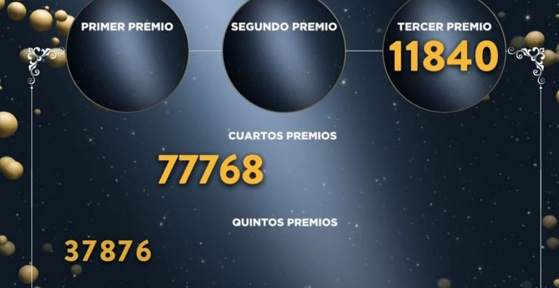 Premios