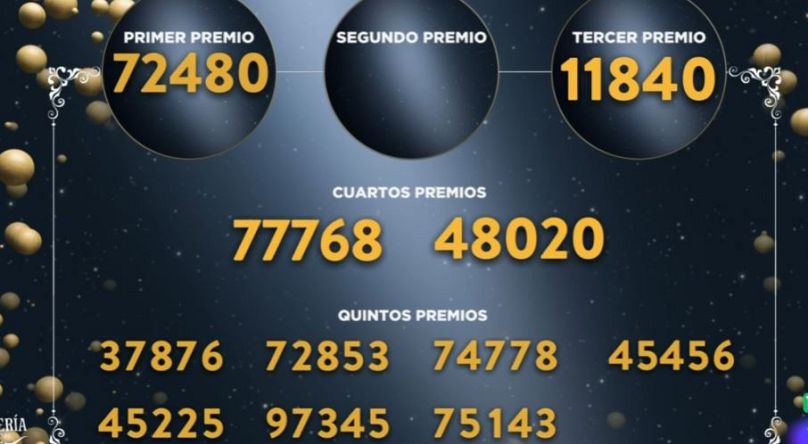Premios Lotería de Navidad 2024 a las 13:07