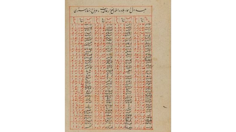 صفحه‌ای از کتاب الغ‌بیگ، دانشمند ایرانی، که طول و عرض جغرافیایی شهرها را محاسبه کرده است