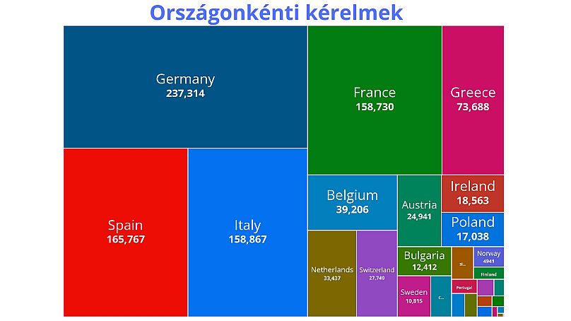 Még mindig Németország a fő célpont