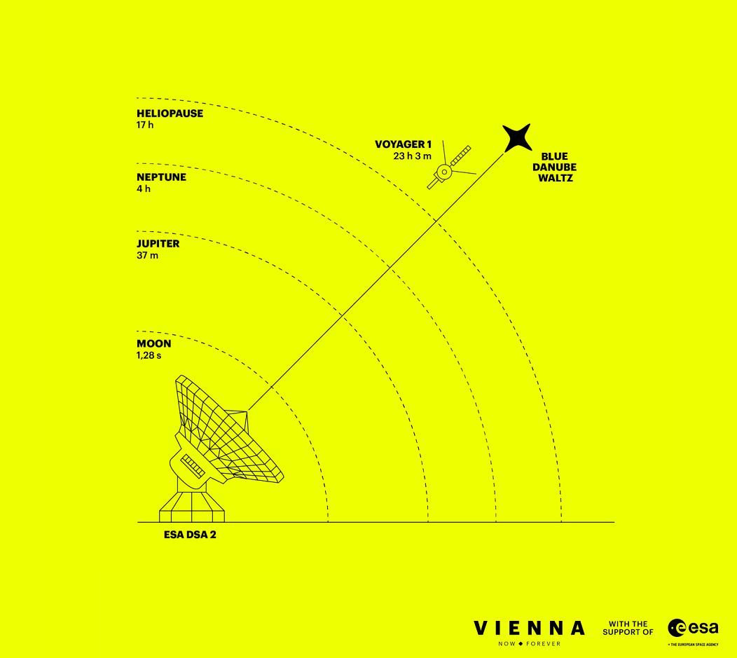 Illustration of the Signal 