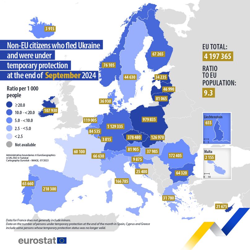 Karte mit der Anzahl der ukrainischen Flüchtlinge in jedem europäischen Land. 