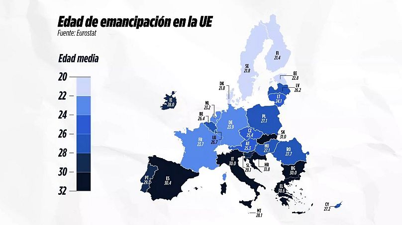 Edad media de emancipación en 'Europa'.