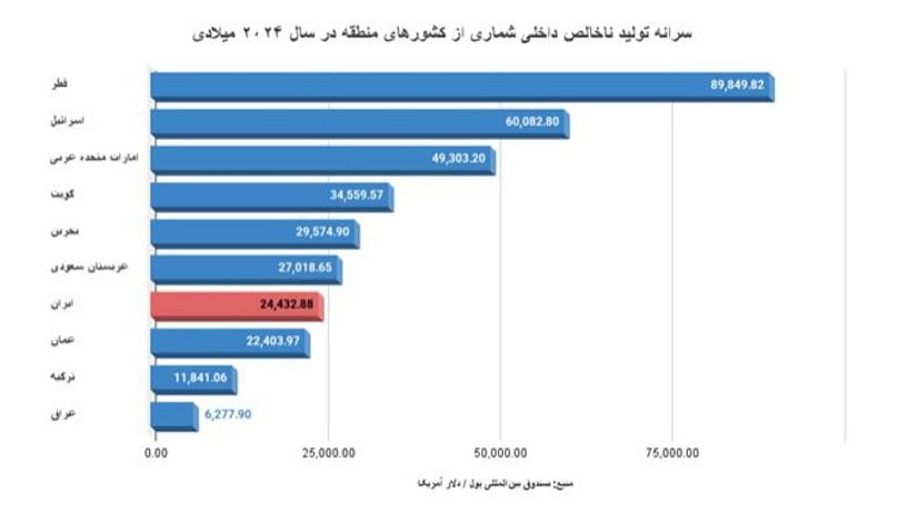 نمودار