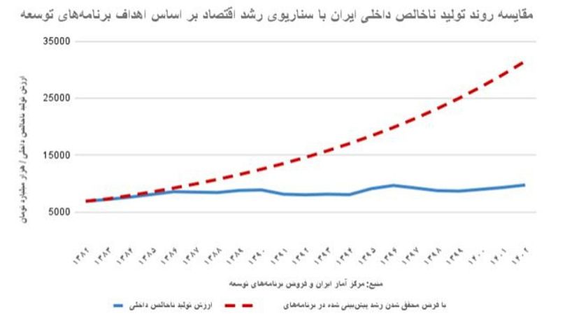 یورونیوز فارسی