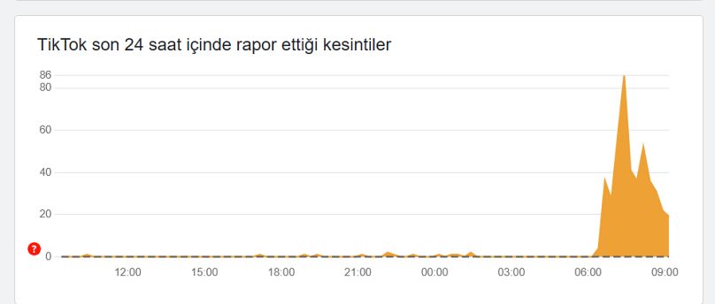 Kullanıcılar TikTok'a erişmekte zorlandıklarını rapor etti.