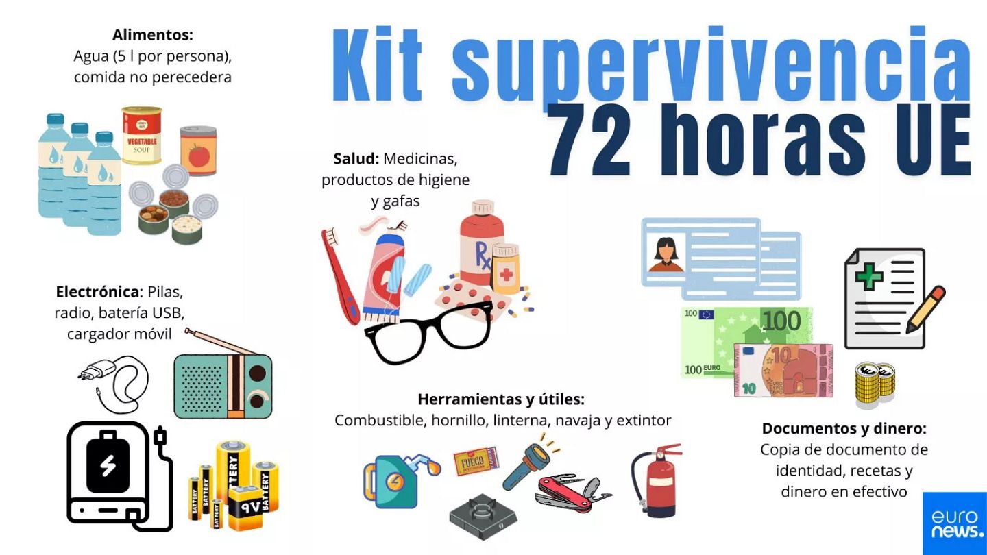 Kit De Survie Urgence Sirius Survival 72 Heures - Pour Famille - Tan