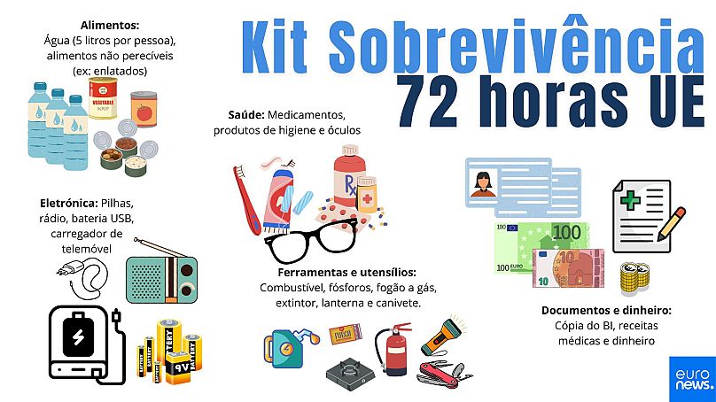 Kit de sobrevivência 72 horas recomendado pela UE