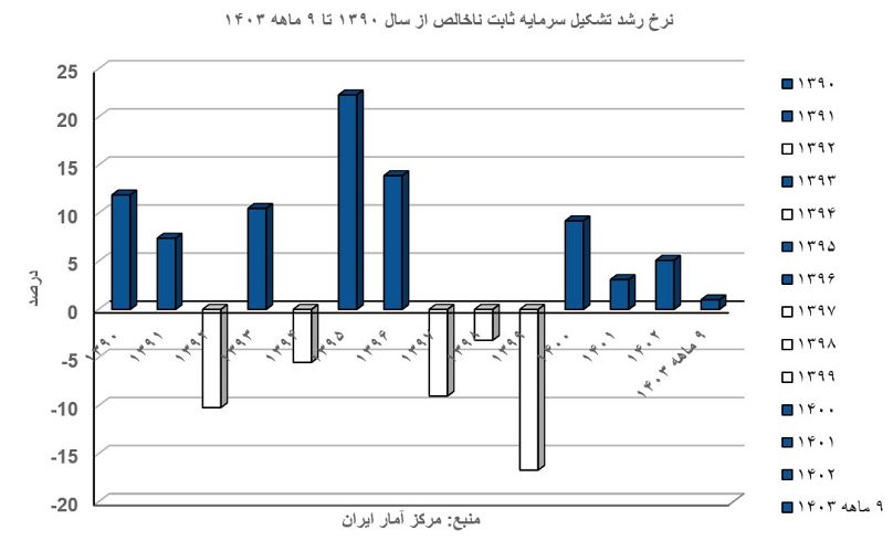 نمودار