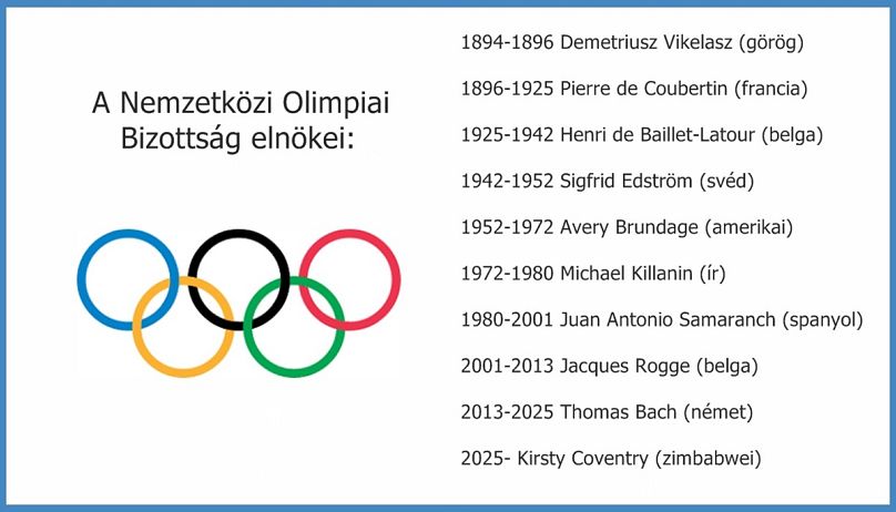 Kirsty Coventry a NOB 10., egyben első női és első afrikai elnöke lesz