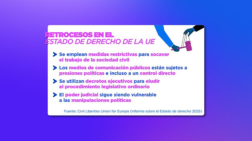 Informe sobre el Estado de Derecho 2025