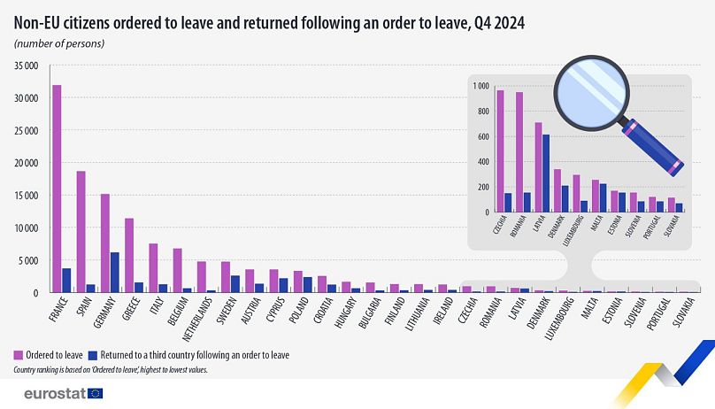 eurostat