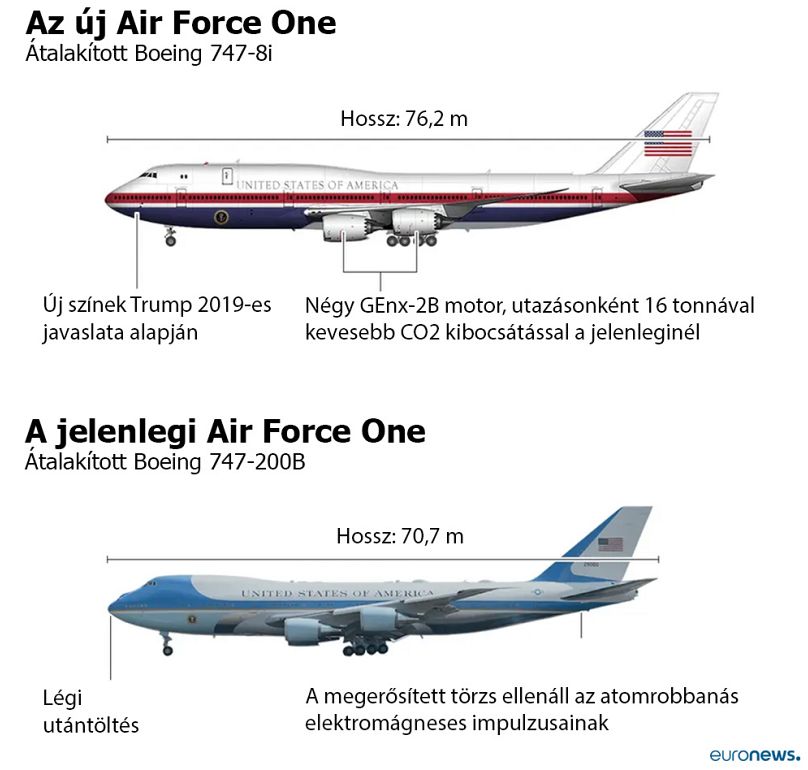 Az Air Force One külsője Trump színeiben, 2019-ben