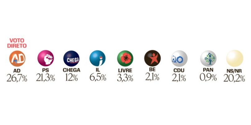 Voto direto