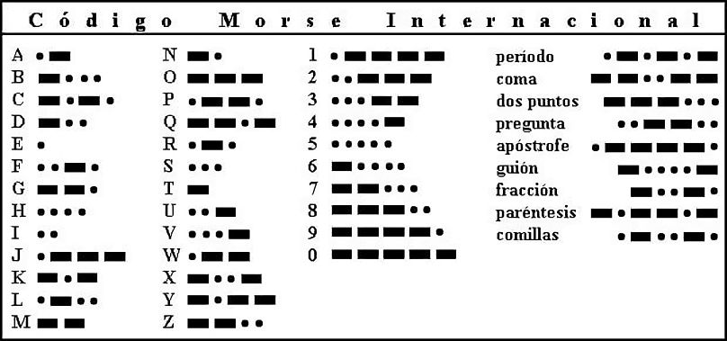 Código Morse internacional