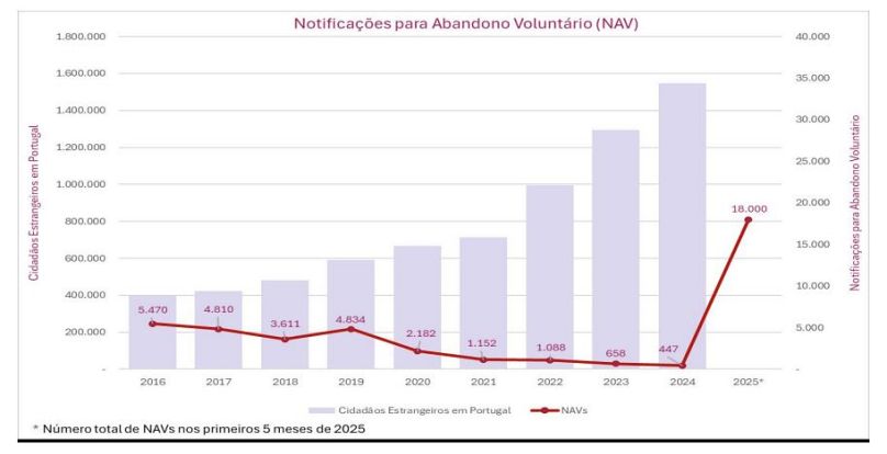 Notifications de départ volontaire entre 2016 et 2025