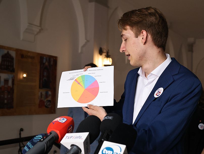 Konferencja Młodzi Głosują I LO w Gdańsku, 29.04.2025. Paweł Mrozek pokazuje wyniki symulacji głosowania.