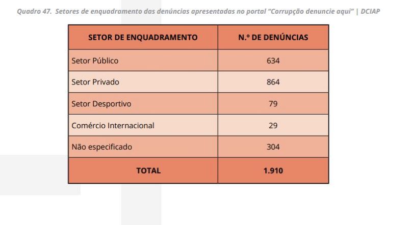 Portal de corrupción Reporte aquí.