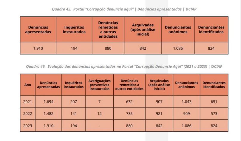 Portal de corrupción Reporte aquí.